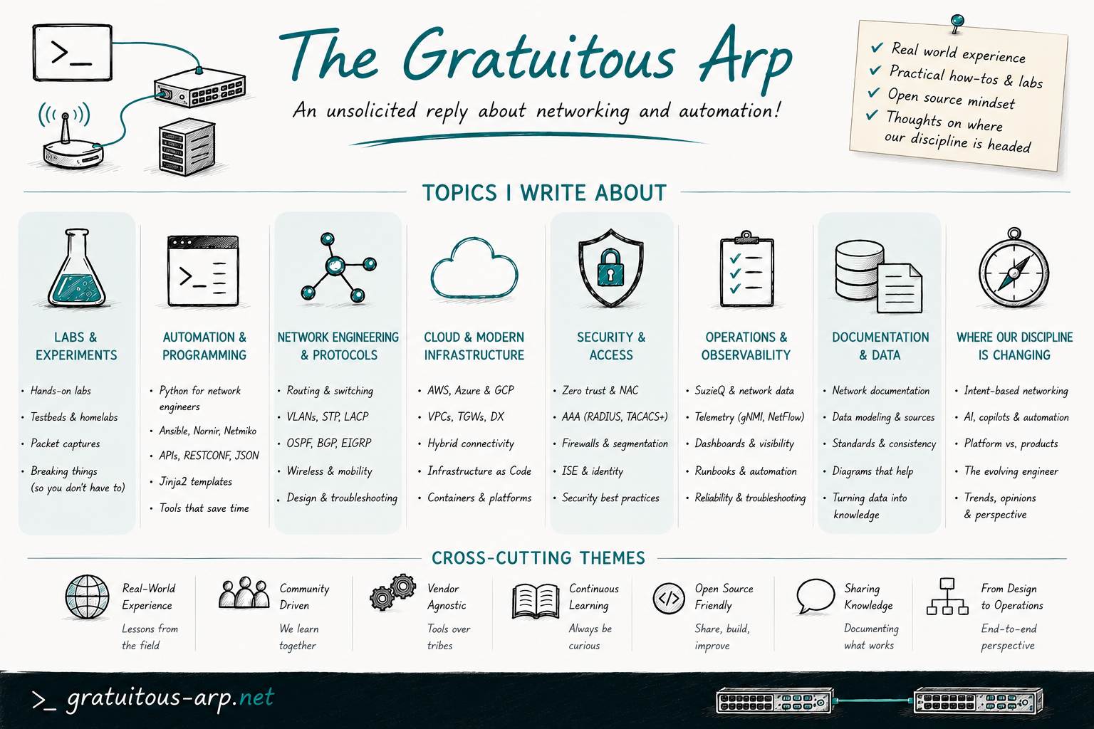 Summary graphic for The Gratuitous Arp topics and themes